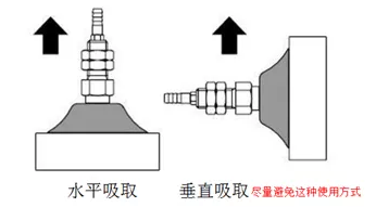 SCHMALZ真空吸盤