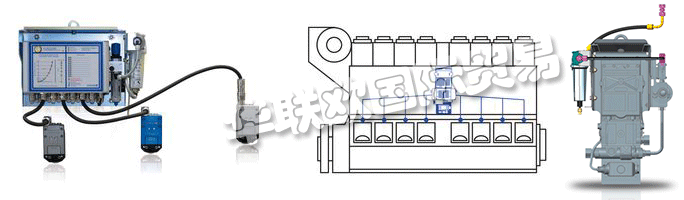 　　SCHALLER AUTOMATION在將來，VISATRON?油霧檢測系統(tǒng)也將提供具有ATEX證書的隔爆型。其他傳感器系統(tǒng)將添加到油霧檢測中，為整個(gè)發(fā)動機(jī) - 柴油發(fā)動機(jī)監(jiān)控系統(tǒng)DIEMOS創(chuàng)建一個(gè)新的保護(hù)系統(tǒng)。