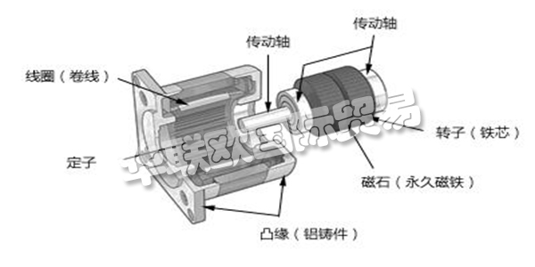 伺服電機與步進電機的性能比較