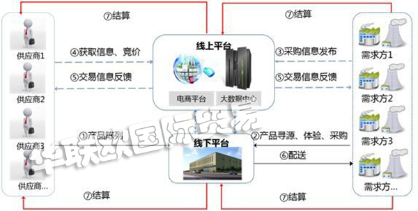 MRO是什么意思？MRO知識(shí)全面解析!